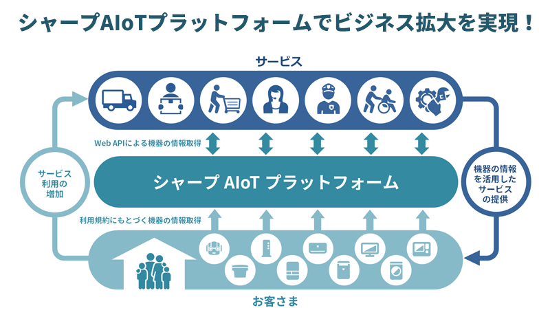 ビジネスイメージ