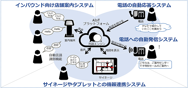 シャープは、人に寄り添うIoTがAIoTと考えています。AIoTで人が主役となるスマートライフの実現を目指します。