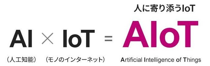 Aiot とは Aiot プラットフォーム Aiotクラウド