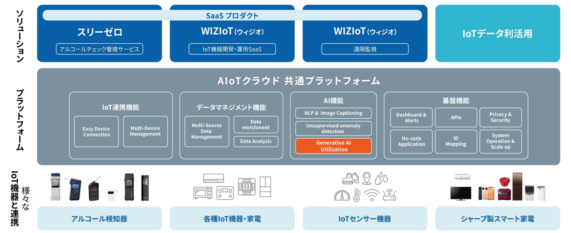 当社の強みのイメージ