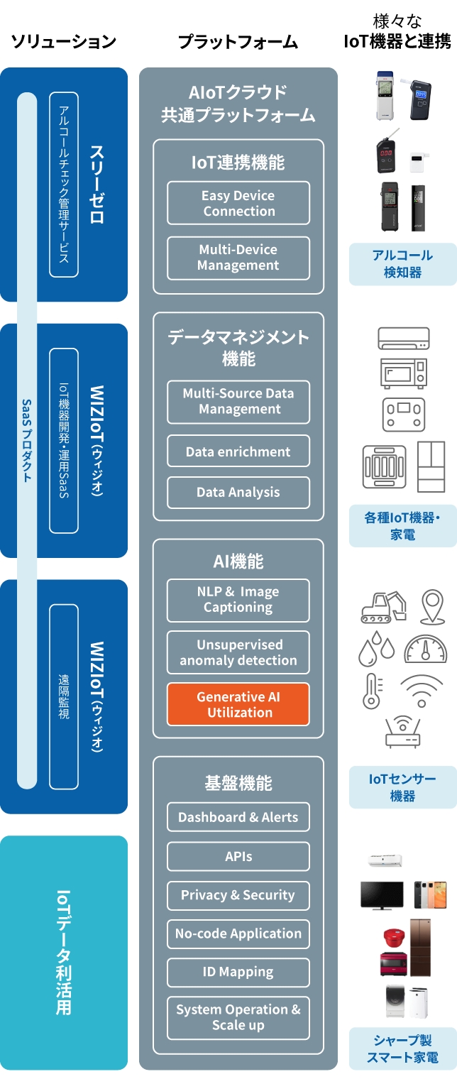 当社の強みのイメージ