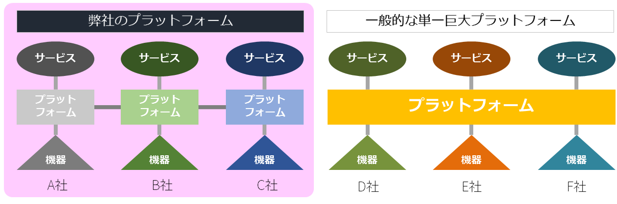 ワンストップ・フィッティングに相談してみる